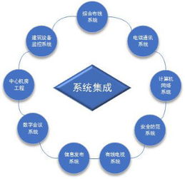 系统集成与光通信 构建智能世界的数字基石