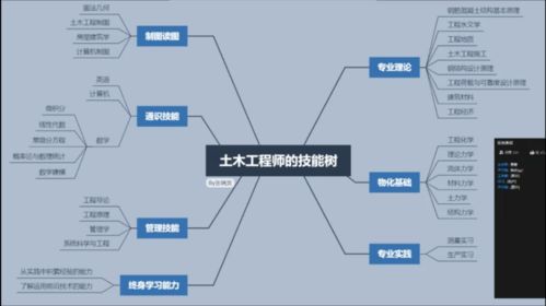 学业加油站 信息系统集成服务助力同学学业提升，打造务实服务品牌