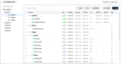福诺食品饮料行业全面预算解决方案 以信息系统集成服务构建企业韧性增长新引擎