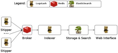 大数据系统数据采集产品的架构分析与信息系统集成服务